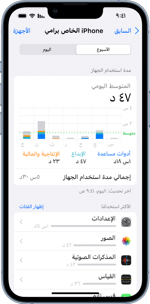 تقرير أسبوعي لمدة استخدام الجهاز، يعرض مقدار الوقت الإجمالي المنقضي في استخدام التطبيقات، حسب الفئة وحسب التطبيق.