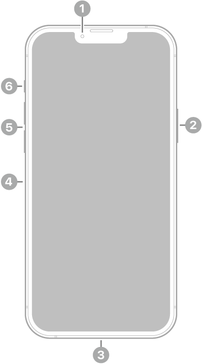 The front view of iPhone 13 Pro Max. The front camera is at the top center. The side button is on the right side. The Lightning connector is on the bottom. On the left side, from bottom to top, are the SIM tray, the volume buttons, and the ring/silent switch.