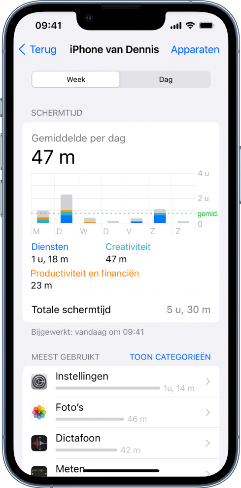 Een wekelijks schermtijdrapport met de totale tijd die aan apps is besteed, evenals de bestede tijd per categorie en per app.