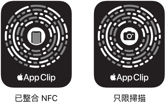 左邊是已整合 NFC 的「輕巧版 App 條碼」，其中間有 iPhone 圖像。右邊是只限掃描的「輕巧版 App 條碼」，其中間有相機圖像。