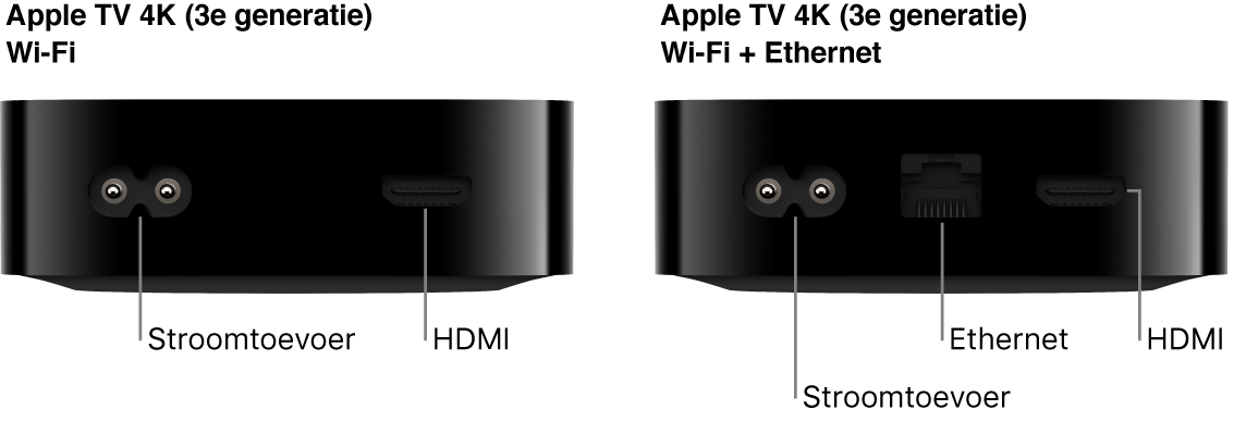 De achterkant van een Apple TV 4K (3e generatie) Wi-Fi en WiFi   Ethernet met de poorten uitgelicht