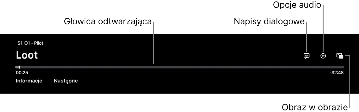 Narzędzia odtwarzania