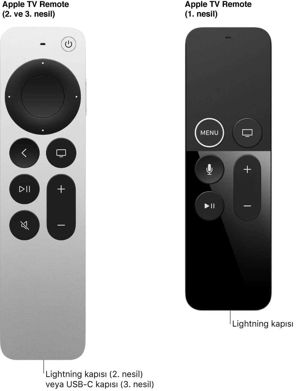 Lightning kapısını gösteren Apple TV Remote (2. nesil) ve Apple TV Remote (1. nesil) resmi