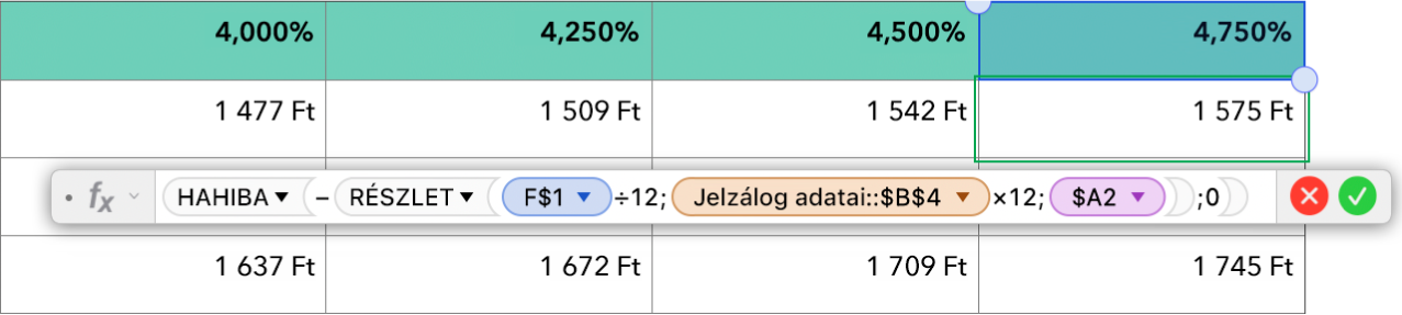 A táblázatban egy, a jelzáloghitel kamatának kiszámolására használatos képlet látható.