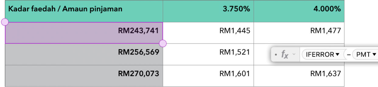 Jadual menunjukkan fungsi IFERROR dan PMT yang digunakan dalam formula.