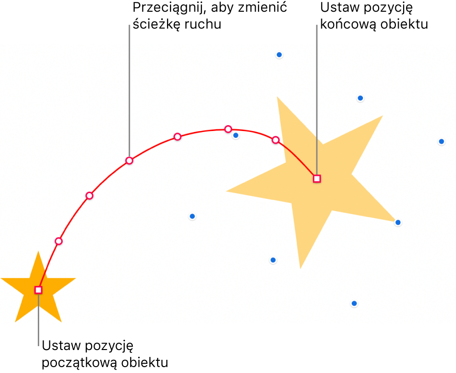 Obiekt z własną zakrzywioną ścieżką ruchu. Nieprzezroczysty obiekt pokazuje pozycję początkową, natomiast obiekt duch pokazuje pozycję końcową. Punkty na ścieżce można przeciągać, aby zmieniać kształt ścieżki.