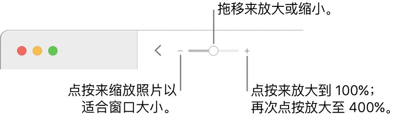 显示缩放控制的工具栏。