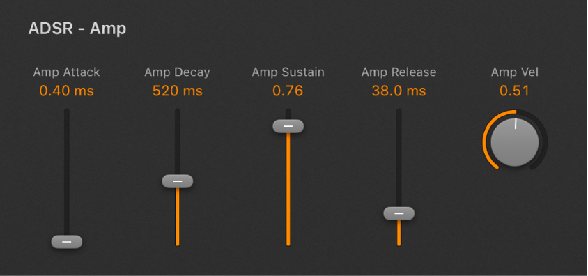 Figure. Retro Synth Amp Envelope parameters.