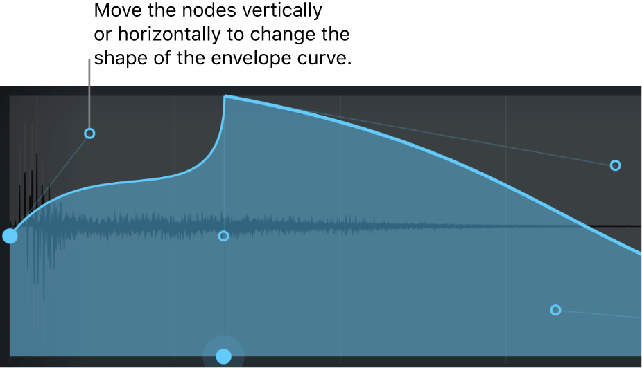 Figure. Main display section, showing graphical envelope edit.