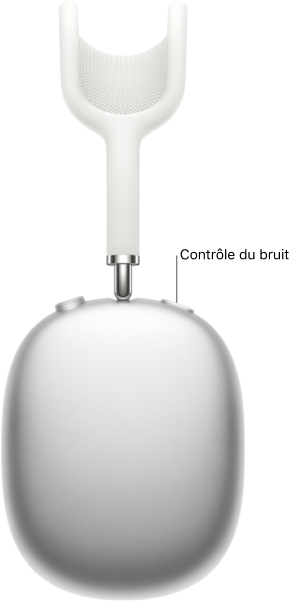 L’emplacement du bouton de contrôle du bruit sur l’écouteur droit des AirPods Max.