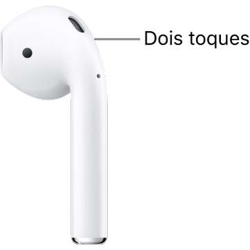 A localização para dar dois toques nos AirPods (1.ª ou 2.ª geração) na extremidade superior da haste.