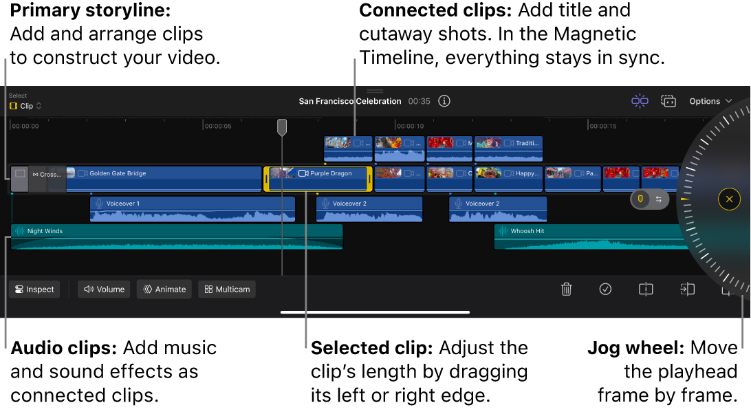 The timeline showing the primary storyline and connected video and audio clips, as well as the jog wheel.