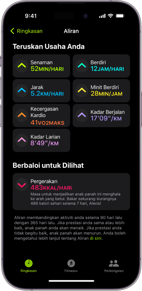 Tab Aliran dalam app Kecergasan pada iPhone. Beberapa metrik kelihatan di bawah pengepala Aliran berhampiran bahagian atas skrin. Metrik termasuklah Senaman, Berdiri, Jarak dan banyak lagi. Pergerakan kelihatan di bawah pengepala Berbaloi untuk Dilihat.