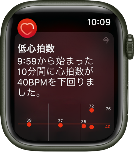 「低い心拍数」画面。10分間に心拍数が40 BPMを下回ったことを知らせる通知が表示されています。