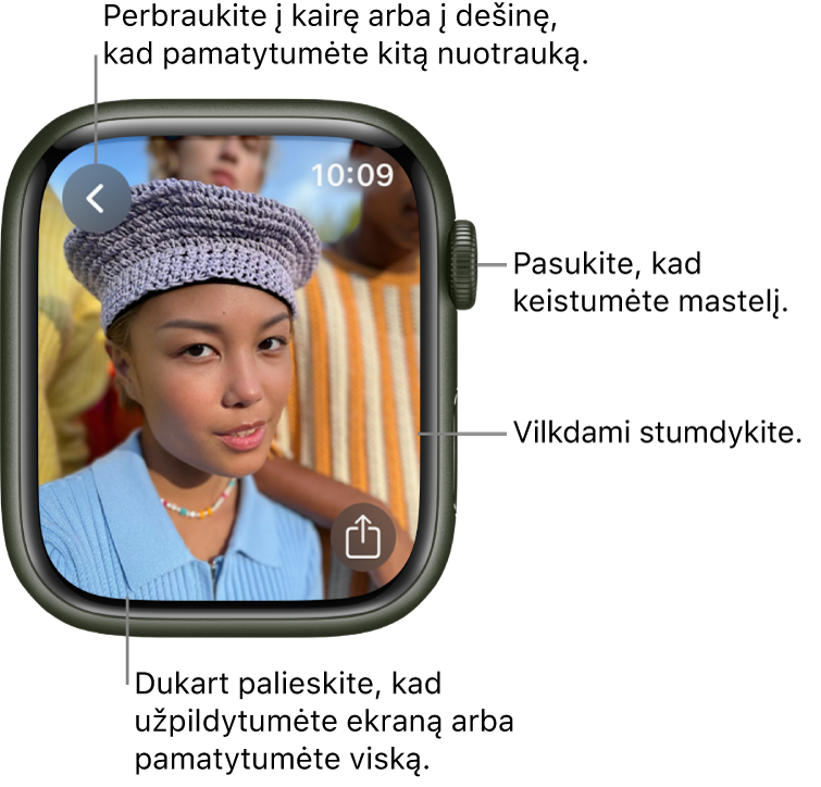 Peržiūrėdami nuotrauką pasukite „Digital Crown“, kad keistumėte mastelį, vilkite nuotraukos rodinį arba dukart palieskite, kad perjungtumėte visos nuotraukos arba viso ekrano režimą. Perbraukite į kairę arba į dešinę, kad pamatytumėte tolesnę nuotrauką. Apačioje dešinėje pateiktas mygtukas „Share“.