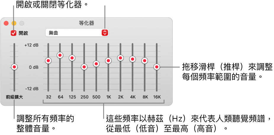 「等化器」視窗：開啟「音樂」等化器的剔選框位於左上角。旁邊的彈出式選單帶有等化器預設組。在最左側，使用前級擴大來調整頻率的整體音量。在等化器預設組的下方，調整不同頻率範圍的音量，這是代表最低至最高的人類聽覺頻譜。