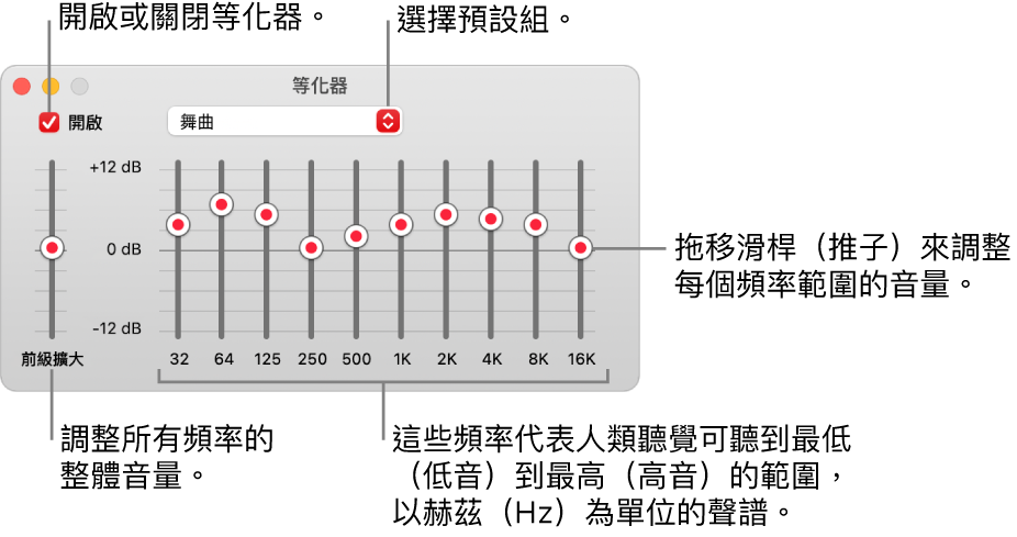 「等化器」視窗：開啟「音樂」等化器的註記框位於左上角。旁邊的彈出式選單帶有等化器預設組。在最左側，使用前級擴大來調整頻率的整體音量。在等化器預設組的下方，調整不同頻率範圍的音量，其代表從最低到最高的人類聽覺頻譜。