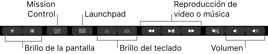 Los botones en la Control Strip expandida incluyen, de izquierda a derecha, brillo de pantalla, Mission Control, Launchpad, brillo de teclado, reproducción de video o música, y volumen.