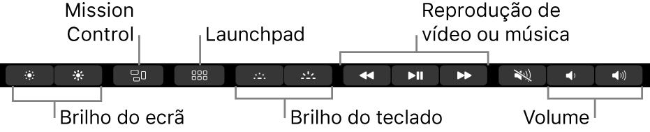 Os botões na Control Strip expandida incluem, da esquerda para a direita, o brilho do monitor, Mission Control, Launchpad, brilho do teclado, reprodução de vídeo ou música e volume.