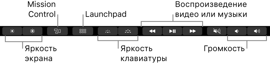 Кнопки на развернутой полосе управления Control Strip (слева направо): яркость экрана, Mission Control, Launchpad, яркость клавиатуры, воспроизведение видео и музыки, громкость.