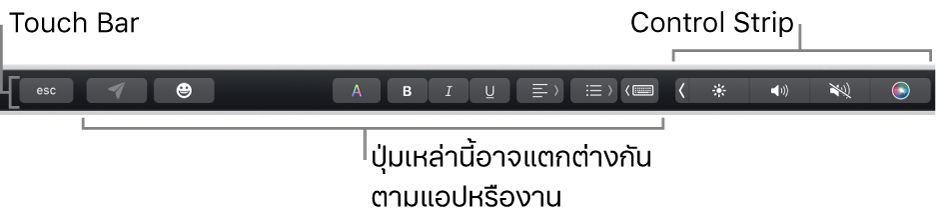 ทางด้านซ้ายของ Touch Bar ที่อยู่ด้านบนสุดของแป้นพิมพ์มีการแสดงปุ่มต่างๆ ที่แตกต่างกันไปตามแอปหรืองาน และมี Control Strip ที่ยุบไว้อยู่ทางด้านขวา