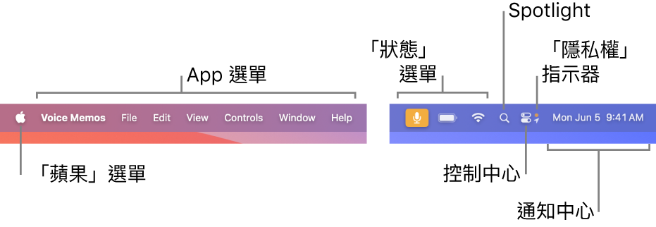 選單列。左側為「蘋果」選單和 App 選單。右側為狀態選單、Spotlight、「控制中心」、隱私權指示符號和「通知中心」。