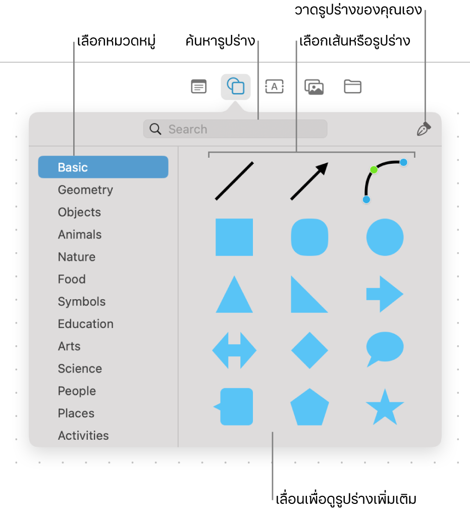 คลังรูปร่างที่มีช่องค้นหาอยู่ที่ด้านบนสุด รายการของหมวดหมู่ทางด้านซ้าย และคอลเลกชั่นของรูปร่างทางด้านขวา เลือกรูปร่างจากคอลเลกชั่น แล้วเลื่อนเพื่อดูรูปร่างเพิ่มเติม หรือวาดรูปร่างของคุณเองด้วยเครื่องมือปากกา