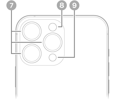 Revers de l’iPhone 13 Pro Max. Les càmeres posteriors, el flaix i l’escàner LiDAR són a la part superior esquerra.