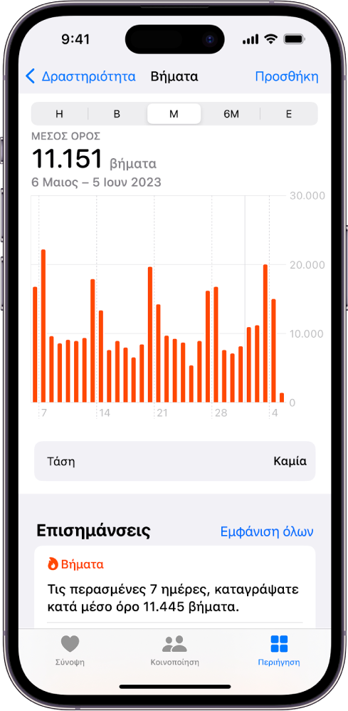 Η οθόνη «Βήματα» εμφανίζει έναν εβδομαδιαίο μέσο όρο για αρκετές εβδομάδες.