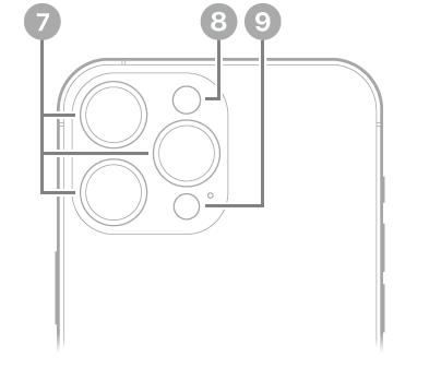 Tampilan belakang iPhone 14 Pro Max. Kamera belakang, kilat, dan Pemindai LiDAR berada di kiri atas.