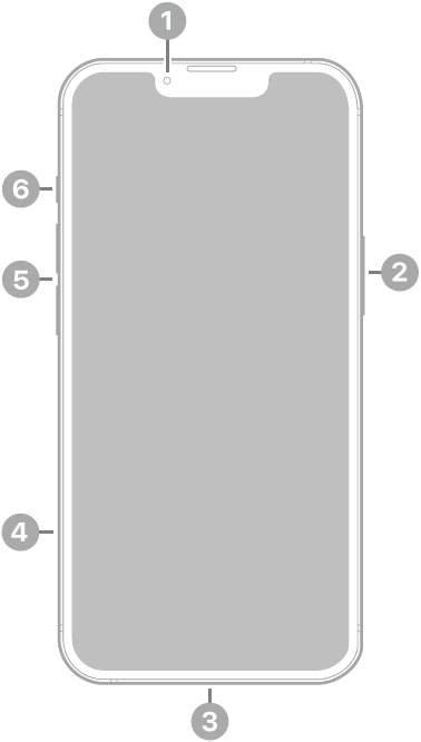 Skats uz iPhone 14 priekšpusi. Priekšējā kamera atrodas augšā pa vidu. Sānu poga atrodas labajā sānā. Lightning savienotājs atrodas apakšā. Kreisajā pusē no apakšas uz augšu ir SIM kartes turētājs, skaļuma pogas un slēdzis Ring/Silent.