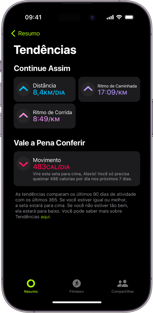 A janela Tendências do app Fitness, mostrando métricas de distância, ritmo de caminhada, ritmo de corrida e calorias ativas queimadas.