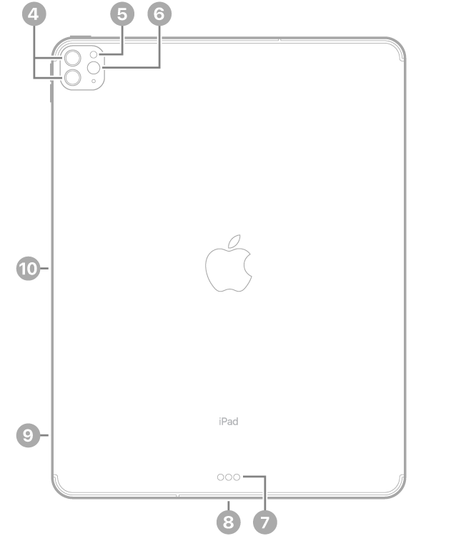 عرض للجزء الخلفي من iPad Pro مع وسائل شرح للكاميرات الخلفية والفلاش في أعلى اليسار، والموصل الذكي و USB-C في أسفل الوسط، وحامل الشريحة (في طرز Wi-Fi   خلوي) في أسفل اليسار، والموصل المغناطيسي لقلم Apple على اليسار.