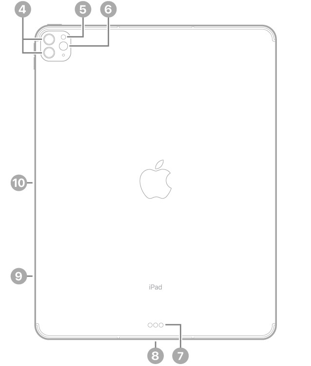 Die Rückansicht des iPad Pro mit Hinweisen auf die rückwärtigen Kameras und den Blitz oben links, den Smart Connector und den Thunderbolt/USB 4-Anschluss unten in der Mitte, das SIM-Fach (Wi-Fi   Cellular) unten links und den magnetischen Anschluss für den Apple Pencil an der linken Seite.