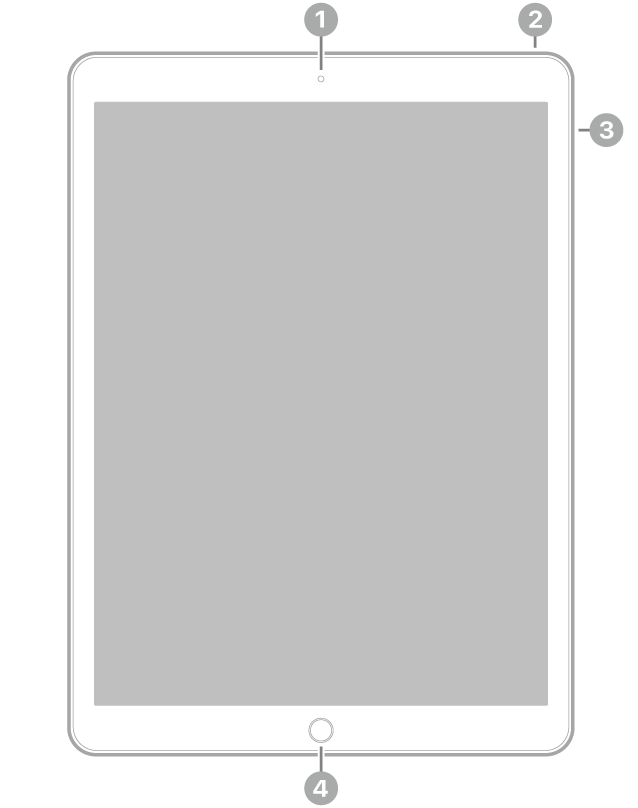 La vue de face de l’iPad Pro, avec des légendes liées à l’appareil photo avant en haut au centre, au bouton supérieur en haut à droite, aux boutons de volume à droite et au bouton principal/capteur Touch ID en bas au centre.