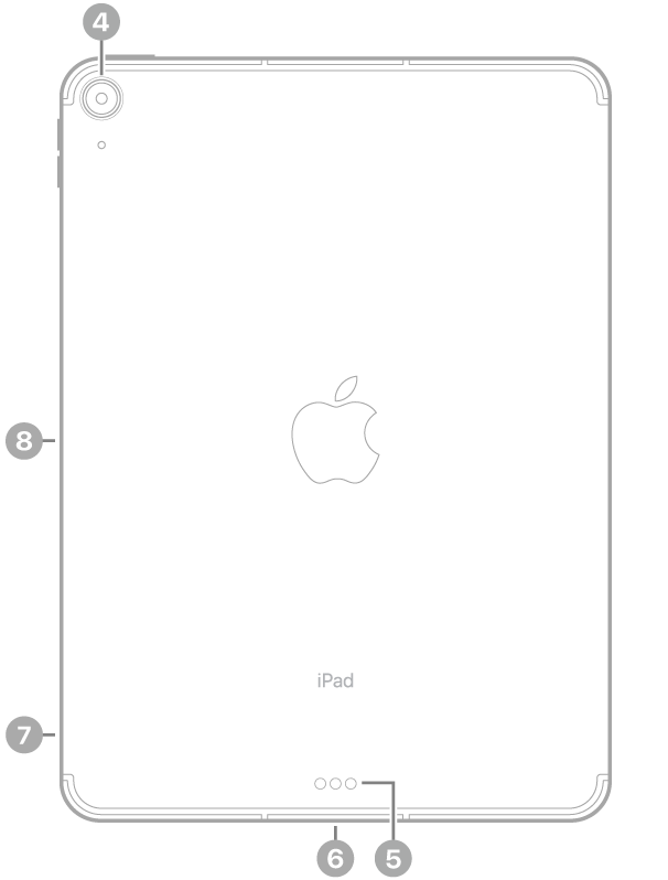 Vista posteriore di iPad Air con didascalie che indicano, in alto a sinistra, la fotocamera posteriore, lo Smart Connector e il connettore USB-C, al centro, in basso, il vano per la SIM (Wi-Fi   Cellular), in basso, a sinistra, e il connettore Apple Pencil a sinistra