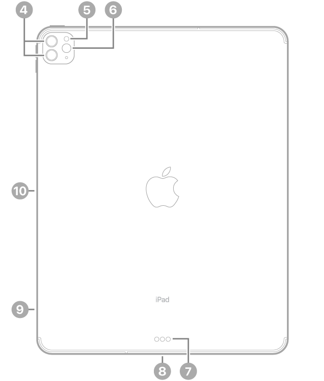 왼쪽 상단의 후면 카메라 및 플래시, 하단 중앙의 Smart Connector 및 USB-C 커넥터, 왼쪽 하단의 SIM 트레이(Wi-Fi   Cellular), 왼쪽의 Apple Pencil 마그네틱 커넥터 설명이 있는 iPad Pro 후면.