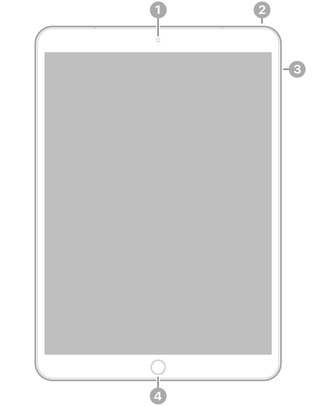 Skats uz iPad Air ierīci ar remarkām pie priekšējās kameras augšā pa vidu, augšējās pogas augšā pa labi, skaļuma pogām pa labi un sākuma pogu/Touch ID apakšā pa vidu.