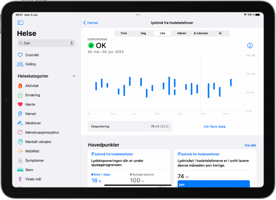 Hørsel-skjermen i Helse som viser lydnivåer fra hodetelefoner i løpet av uken.