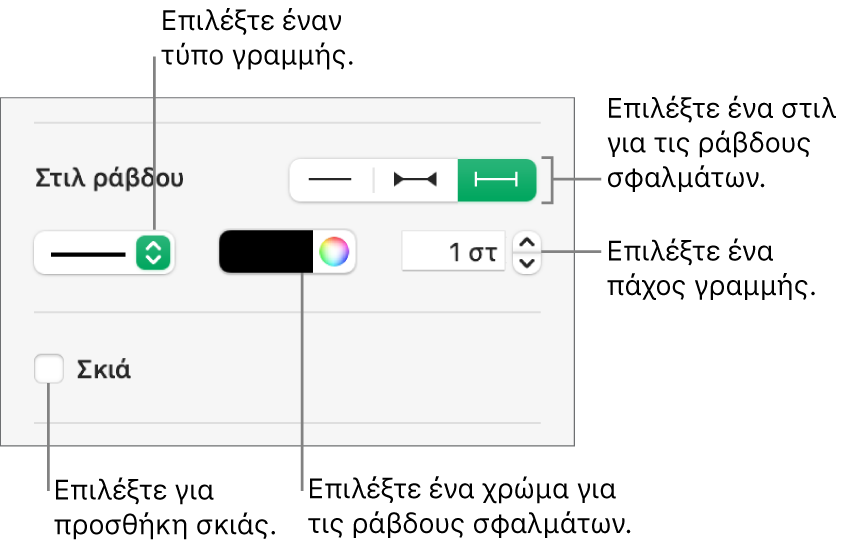 Τα στοιχεία ελέγχου για την εφαρμογή στιλ σε ράβδους σφαλμάτων.