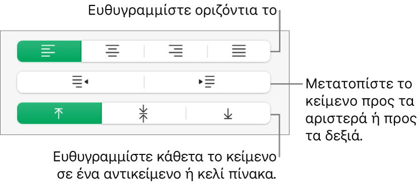 Η ενότητα «Στοίχιση» της πλαϊνής στήλης «Μορφή» με επεξηγήσεις στα κουμπιά στοίχισης και απόστασης κειμένου.