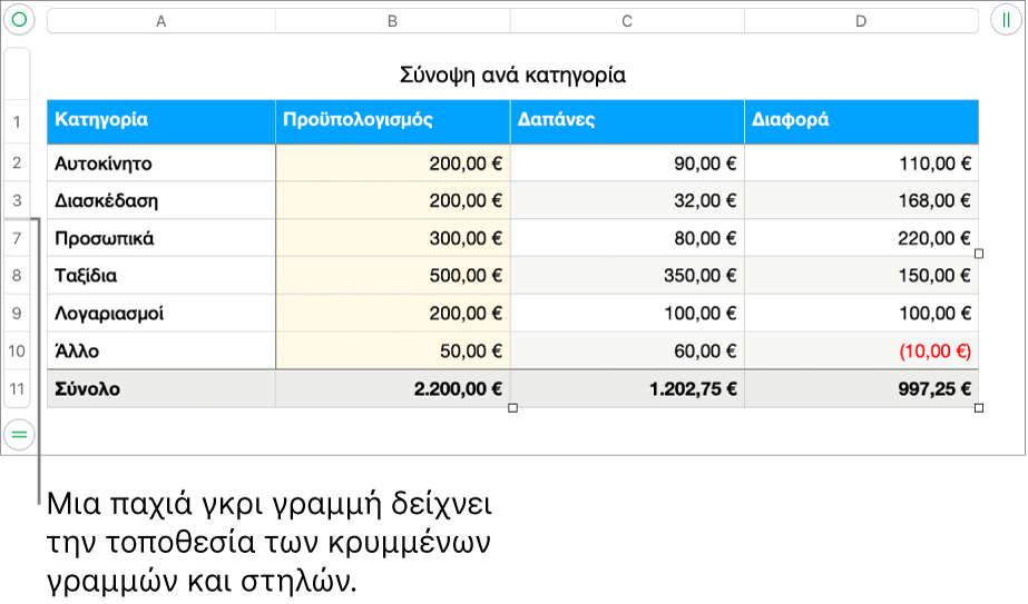 Μια παχιά γκρι γραμμή δείχνει τη θέση των κρυμμένων γραμμών και στηλών