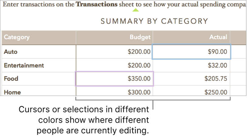 Cursors or selections in different colors show where different people are editing.