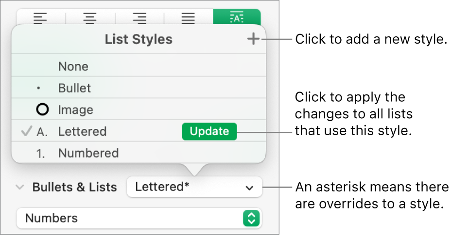 The List Styles pop-up menu with an asterisk indicating an override and callouts to the New Style button, and a submenu of options for managing styles.