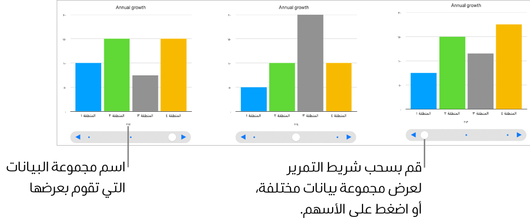 ثلاث مراحل من مخطط تفاعلي، كل منها تعرض مجموعة مختلفة من البيانات.