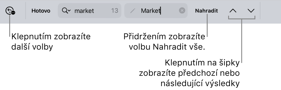 Ovládací prvky hledání a nahrazování nad klávesnicí s popisky u tlačítek Volby hledání, Nahradit, Nahoru a Dolů