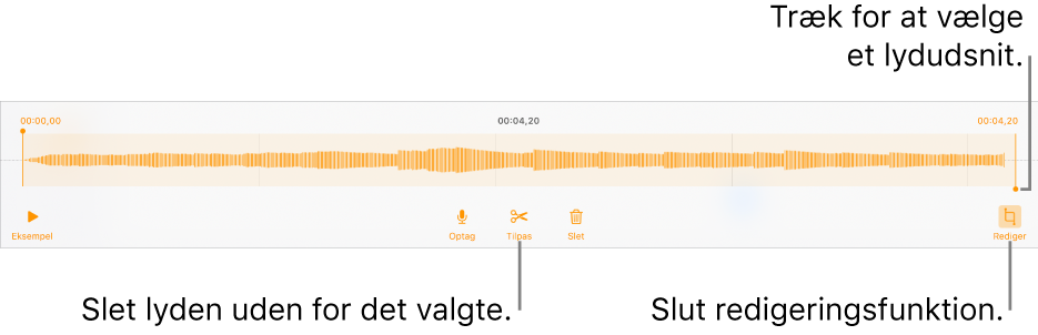 Betjeningsmuligheder til redigering af optaget lyd. Håndtag viser den valgte sektion af optagelsen, og derunder findes knapper til eksempel, optag, tilpas, slet og redigeringsfunktion.