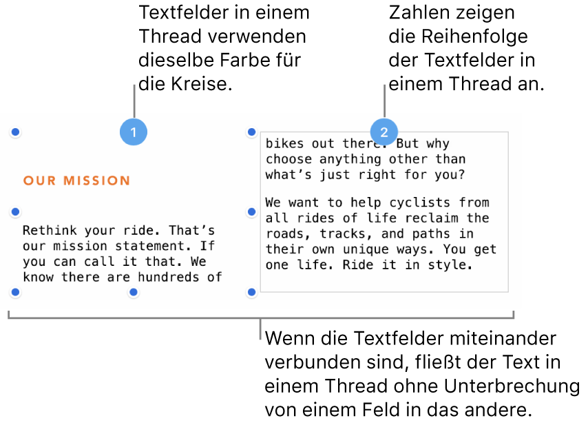 Zwei Textfelder mit jeweils einem violetten Kreis oben und den Ziffern 1 und 2 in den Kreisen