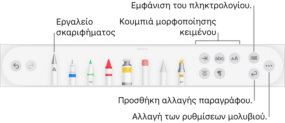 Η γραμμή εργαλείων γραφής, σχεδίασης και σχολιασμού με το εργαλείο Σκαριφήματος στα αριστερά. Στα δεξιά, βρίσκονται κουμπιά για μορφοποίηση κειμένου, εμφάνιση του πληκτρολογίου, προσθήκη αλλαγής παραγράφου και άνοιγμα του μενού «Περισσότερα».