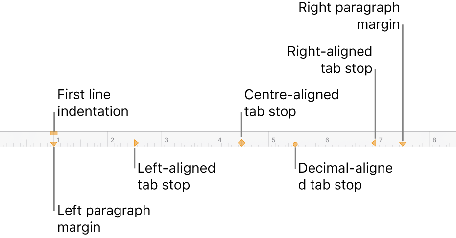 Ruler showing controls for left and right margins, first line indent and four kinds of tab stops.